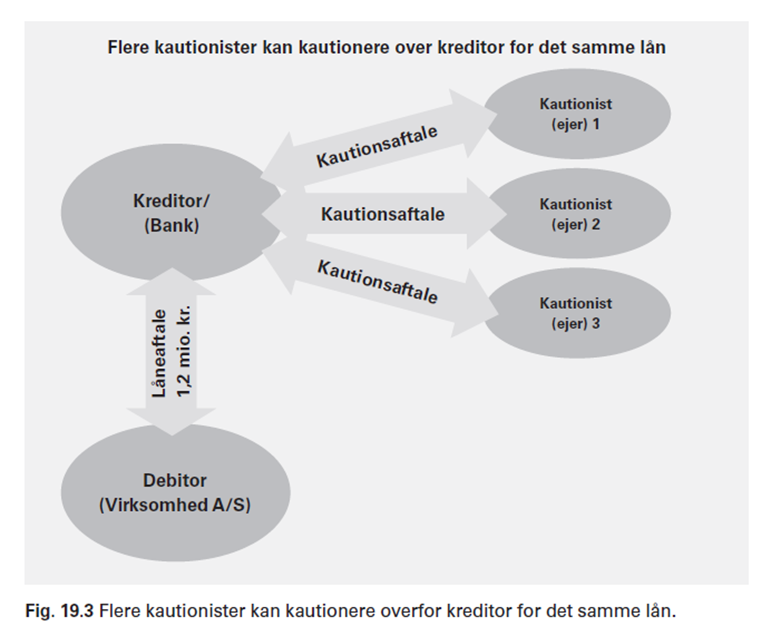 kautionist regler kautionist regler